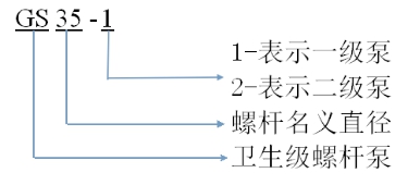 螺桿泵型號含義 螺桿泵型號含義