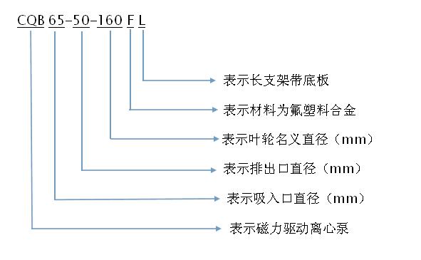磁力泵型號含義 磁力泵型號含義