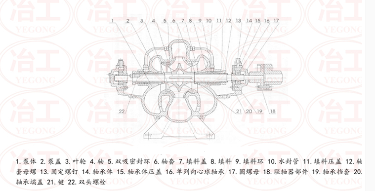 中開(kāi)泵結(jié)構(gòu)示意圖 中開(kāi)泵結(jié)構(gòu)示意圖