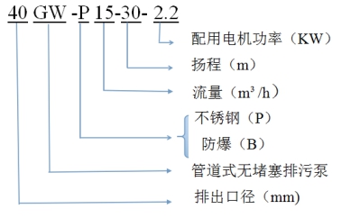 污水泵型號含義 污水泵型號含義